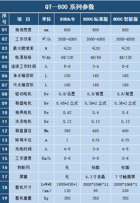扫地车厂家内部人员告诉您，好的扫地车该怎么选！