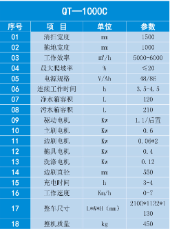 扫地车哪个牌子好?多少钱的价格更适合你?